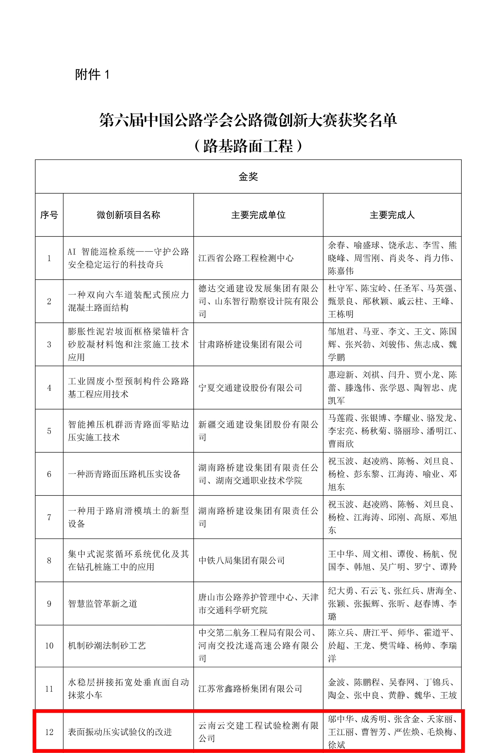 喜報！試驗檢測公司“表面振動壓實儀的改進”項目獲全國微創(chuàng)新金...